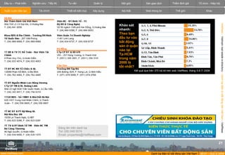 VietnamRealEstate_E-Directory_VN_Q3_2008