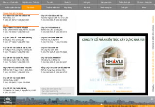 VietnamRealEstate_E-Directory_VN_Q3_2008