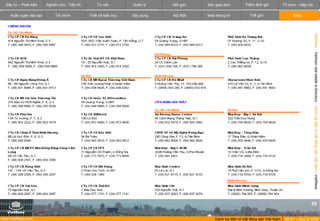 VietnamRealEstate_E-Directory_VN_Q3_2008