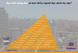 VietnamRealEstate_E-Directory_VN_Q3_2008