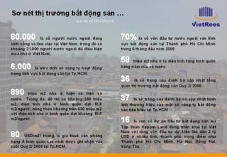 VietnamRealEstate_E-Directory_VN_Q3_2008