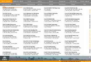 VietnamRealEstate_E-Directory_VN_Q3_2008