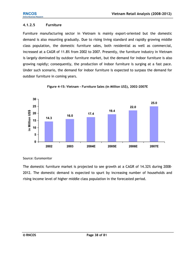 Vietnam Retail Market Report, Nielsen | PDF
