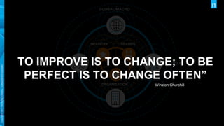18
Copyright
©
2017
The
Nielsen
Company.
Confidential
and
proprietary.
ORGANISATION
SOCIETY
MARKET
GLOBAL/MACRO
BRANDS
INDUSTRY
TO IMPROVE IS TO CHANGE; TO BE
PERFECT IS TO CHANGE OFTEN”
Winston Churchill
 