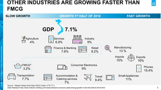 3
Copyright
©
2017
The
Nielsen
Company.
Confidential
and
proprietary.
Retail
8.2%
Finance & Banking
7.6%
Agriculture
4%
Source: *Nielsen Retail Audit Data FMCG Urban (YTD TY );
Desk Research http://www.vietnam-briefing.com/news/vietnams-economy-sees-strong-growth-in-the-first-half-of-2018.html/
OTHER INDUSTRIES ARE GROWING FASTER THAN
FMCG
FAST GROWTH
SLOW GROWTH
GDP 7.1%
Services
6.9%
Industry
9%
Manufacturing
13 %
Exports
16%
Imports
10%
FMCG*
3.2%
GROWTH 1st HALF OF 2018
Phones
15.4%
Transportation
7.7%
Consumer Electronics
9%
Small Appliances
11%
Travel
9.4%
Accommodation &
Catering services
7%
 