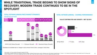 4
Copyright
©
2017
The
Nielsen
Company.
Confidential
and
proprietary.
WHILE TRADITIONAL TRADE BEGINS TO SHOW SIGNS OF
RECOVERY, MODERN TRADE CONTINUES TO BE IN THE
SPOTLIGHT
Versus year ago – MT Urban except Beer, Beverage and Cigarette is MT Partial
FMCG including 33 categories: Shampoo, Hair Conditioner, Toilet Soap, Toothpaste, Toothbrush, Feminine Protection, Laundry, Dishwashing Liquid, Fabric Softener, Household Cleaner, H.I. Aerosol, H.I. Coil, Insecticide Control, Msg-Bouillon, Instant Noodles, Biscuits, Pie & Sponge Cake,
Soft Drink, Energy Drink, RTD Tea, Fruit Juice, Package Water, Sport Drink, Coffee , Beer, RTD Milk, SCM, Sauces, Chili Sauce, Tonic Food Drink, Cigarette, Baby Diaper, Milk Powder
TOTAL VIETNAM (URBAN) FMCG MARKET DYNAMICS
(weighted average)
1.1% 1.1% 0.8% 1.2% 1.0% 1.0% 1.1%
2.0%
5.4%
4.4%
5.0%
1.1%
0.8%
1.6%
3.2%
6.5%
5.2%
6.2%
2.1%
1.8%
2.7%
MAT
YA
MAT
TY Q3 16 Q4 16 Q1 17 Q2 17 Q3 17 Q4 17 Q1 18 Q2 18
Unit Value Growth Volume Growth Nominal Value Growth
MAT
YA
MAT
TY
Q316 Q416 Q117 Q217 Q317 Q417 Q118 Q218
* Backdata not available due to change in store universe from 6 Cities coverage to Total Urban
TOTAL VIETNAM (URBAN) – CHANNEL PERFORMANCE
VALUE CONTRIBUTION AND GROWTH – MAT Q2-2018
82%
18% 3.2%
1.6%
11.3%
Total FMCG TT Urban MT Urban
 