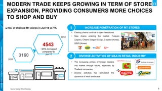 5
Copyright
©
2017
The
Nielsen
Company.
Confidential
and
proprietary.
INCREASE PENETRATION OF MT STORES
1
DIVERSE ACTIVITIES OF M&A IN RETAIL INDUSTRY
2
• Existing chains continue to open new stores
• New chains entering the market: 7-eleven
(Japan), Cheers (Saigon Co.op), L-speed (Korea),
GS25 (Korea)
3160
4543
• The increasing entries of foreign retailers
into market through M&As, especially by
Thailand companies
• Diverse activities has stimulated the
dynamics of retail landscape
 No. of chained MT stores in Jun’18 vs YA
~45% increased
compared to
Jun’17
MODERN TRADE KEEPS GROWING IN TERM OF STORE
EXPANSION, PROVIDING CONSUMERS MORE CHOICES
TO SHOP AND BUY
Source: Retailer Official Websites
2017
2018
 