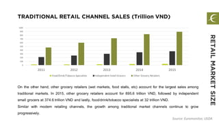 TRADITIONAL RETAIL CHANNEL SALES (Trillion VND)
Source: Euromonitor, USDA
On the other hand, other grocery retailers (wet markets, food stalls, etc) account for the largest sales among
traditional markets. In 2015, other grocery retailers account for 895.6 trillion VND, followed by independent
small grocers at 374.6 trillion VND and lastly, food/drink/tobacco specialists at 32 trillion VND.
Similar with modern retailing channels, the growth among traditional market channels continue to grow
progressively.
RETAILMARKETSIZE
0
100
200
300
400
500
600
700
800
900
1000
2011 2012 2013 2014 2015
Food/Drink/Tobacco Specialists Independent Small Grocers Other Grocery Retailers
 