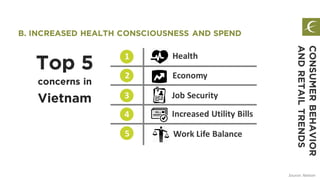 B. INCREASED HEALTH CONSCIOUSNESS AND SPEND
CONSUMERBEHAVIOR
ANDRETAILTRENDS
Top 5
concerns in
Vietnam
1
2
3
4
5
Health
Economy
Job Security
Increased Utility Bills
Work Life Balance
Source: Nielsen
 