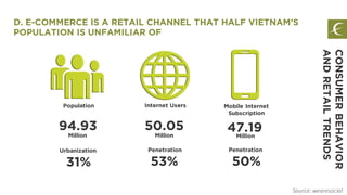 D. E-COMMERCE IS A RETAIL CHANNEL THAT HALF VIETNAM’S
POPULATION IS UNFAMILIAR OF
CONSUMERBEHAVIOR
ANDRETAILTRENDS
Internet Users
50.05
Million
Penetration
53%
Mobile Internet
Subscription
47.19
Penetration
50%
Million
94.93
Million
Urbanization
31%
Population
Source: wearesocial
 