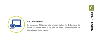E - COMMERCE
In comparison, Philippines sets a better platform for E-Commerce to
flourish. If Vietnam wants to tap into this market, penetration rates for
internet usage should improve.
CONCLUSION
 