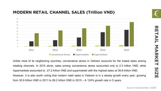 MODERN RETAIL CHANNEL SALES (Trillion VND)
Source: Euromonitor, USDA
Unlike most of its neighboring countries, convenience stores in Vietnam accounts for the lowest sales among
retailing channels. In 2015 alone, sales among convenience stores accounted only to 2.3 trillion VND, while
hypermarkets accounted to 27.2 trillion VND and supermarket with the highest sales at 39.8 trillion VND.
However, it is also worth noting that modern retail sales in Vietnam is in a steady growth every year, growing
from 30.9 trillion VND in 2011 to 69.2 trillion VND in 2015 – A 124% growth rate in 5 years.
RETAILMARKETSIZE
0
5
10
15
20
25
30
35
40
45
2011 2012 2013 2014 2015
Convenience Stores Hypermarkets Supermarkets
 