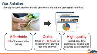 Our Solution
Survey is conducted via mobile phone and the data is processed real-time
Affordable Quick High quality
Takes 24 - 48 hours for
most surveys, proving
real-time analysis
Superb real-time
analysis for flexible and
accurate data collection
1/3 of the competitor
pricing
 