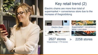 Key retail trend (2)
Electric chains are more than total of
supermarket + convenience store due to the
increase of thegioididong
Electric chain Supermarket + convenience
store + mini store
2258 stores2627 stores
（thegioididong＝1774 stores)
>
 