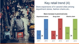Key retail trend (4)
Store expansions of in second cities among
department stores, fashion chains etc..
1255
2043
2017 2018
Electric chain
15
34
2017 2018
Department stores
28
68
2017 2018
Drug chain
Store increase in provincial area
 