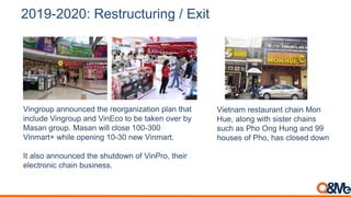 2019-2020: Restructuring / Exit
Vietnam restaurant chain Mon
Hue, along with sister chains
such as Pho Ong Hung and 99
houses of Pho, has closed down
Vingroup announced the reorganization plan that
include Vingroup and VinEco to be taken over by
Masan group. Masan will close 100-300
Vinmart+ while opening 10-30 new Vinmart.
It also announced the shutdown of VinPro, their
electronic chain business.
 