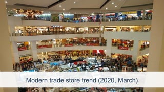 Modern trade store trend (2020, March)
 