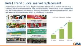 ;#(*%-,<$#)6,=,>09*-,+*$5#(,$#?-*9#+#)(
421
1041
1719
2019 Jan 2020 Jan 2021 Jan
Back Hoa Xanh store numbers
Vietnamese are familiar with buying the groceries at the local market as Vietnam still has more
than 8,500 local. On ther other hand, there is a rapid increase in the number of mini supermarket
with the aim to changing user behaviors of buying groceries via the rapid store expansions. Back
Hoa Xanh has increased store numbers by 4 times only in 24 month.
Local market
8,500 locations
VinMart / VInMart+
2,464 locations
Back hoa XANH
1719 locations
SATRA FOODS
140 locations (HCM only)
 