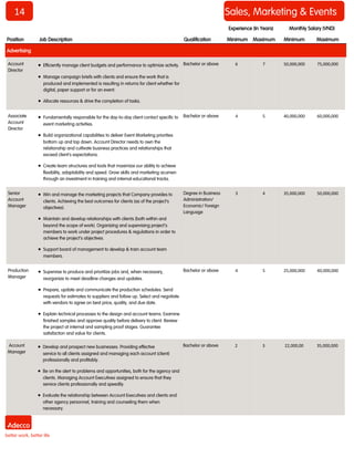 14 
Sales, Marketing & Events 
Position 
Job Description 
Qualification 
Minimum 
Maximum 
Minimum 
Maximum 
Monthly Salary (VND) 
Experience (In Years) 
Advertising 
Account Director 
 Efficiently manage client budgets and performance to optimize activity. 
 Manage campaign briefs with clients and ensure the work that is produced and implemented is resulting in returns for client whether for digital, paper support or for an event. 
 Allocate resources & drive the completion of tasks. 
Bachelor or above 
6 
7 
50,000,000 
75,000,000 
Associate Account Director 
 Fundamentally responsible for the day-to-day client contact specific to event marketing activities. 
 Build organizational capabilities to deliver Event Marketing priorities bottom up and top down. Account Director needs to own the relationship and cultivate business practices and relationships that exceed client’s expectations. 
 Create team structures and tools that maximize our ability to achieve flexibility, adaptability and speed. Grow skills and marketing acumen through an investment in training and internal educational tracks. 
Bachelor or above 
4 
5 
40,000,000 
60,000,000 
Senior Account Manager 
 Win and manage the marketing projects that Company provides to clients. Achieving the best outcomes for clients (as of the project’s objectives). 
 Maintain and develop relationships with clients (both within and beyond the scope of work). Organizing and supervising project’s members to work under project procedures & regulations in order to achieve the project’s objectives. 
 Support board of management to develop & train account team members. 
Degree in Business Administration/ Economic/ Foreign Language 
3 
4 
35,000,000 
50,000,000 
Production Manager 
 Supervise to produce and prioritize jobs and, when necessary, reorganize to meet deadline changes and updates. 
 Prepare, update and communicate the production schedules. Send requests for estimates to suppliers and follow up. Select and negotiate with vendors to agree on best price, quality, and due date. 
 Explain technical processes to the design and account teams. Examine finished samples and approve quality before delivery to client. Review the project at internal and sampling proof stages. Guarantee satisfaction and value for clients. 
Bachelor or above 
4 
5 
25,000,000 
40,000,000 
Account Manager 
 Develop and prospect new businesses. Providing effective service to all clients assigned and managing each account (client) professionally and profitably. 
 Be on the alert to problems and opportunities, both for the agency and clients. Managing Account Executives assigned to ensure that they service clients professionally and speedily. 
 Evaluate the relationship between Account Executives and clients and other agency personnel, training and counseling them when necessary. 
Bachelor or above 
2 
3 
22,000,00 
35,000,000  