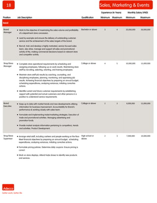 18 
Sales, Marketing & Events 
Position 
Job Description 
Qualification 
Minimum 
Maximum 
Minimum 
Maximum 
Monthly Salary (VND) 
Experience (In Years) 
Retail 
Brand Manager 
 Work to the objective of maximizing the sales volume and profitability of a department store concession. 
 Lead by example and ensure the delivery of outstanding customer service and the achievement of the sales targets of the brand. 
 Recruit, train and develop a highly motivated, service focused sales team, also drive, manage and support all sales and promotional activity of the, making commercial decisions based on relevant store and competitor activity. 
Bachelor or above 
3 
4 
20,000,000 
30,000,000 
Shop/Store Manager 
 Complete store operational requirements by scheduling and assigning employees, following up on work results. Maintaining store staff by recruiting, selecting, orienting, and training employees. 
 Maintain store staff job results by coaching, counseling, and disciplining employees, planning, monitoring, and appraising job results. Achieving financial objectives by preparing an annual budget, scheduling expenditures; analyzing variances, initiating corrective actions. 
 Identifie current and future customer requirements by establishing rapport with potential and actual customers and other persons in a position to understand service requirements. 
College or above 
4 
5 
10,000,000 
15,000,000 
Brand Executive 
 Keep up to date with market trends and new developments utilizing information for business improvement. Accountability for Brand’s performance & working closely with sales team. 
 Formulate and implementing trade/marketing strategies. Execution of trade and promotional activities. Managing advertising and promotion funds. 
 Provide market analysis information pertaining to competitors, trends and activities. Product Development. 
College or above 
2 
3 
8,000,000 
15,000,000 
Shop/Store Supervisor 
 Arrange retail staff, including cashiers and people working on the floor. Meet financial objectives by preparing an annual budget, scheduling expenditures, analyzing variances, initiating corrective actions. 
 Formulate pricing policies. Determine daily coupons. Ensure pricing is correct. 
 Work on store displays. Attend trade shows to identify new products and services. 
High school or above 
2 
3 
7,000,000 
10,000,000  