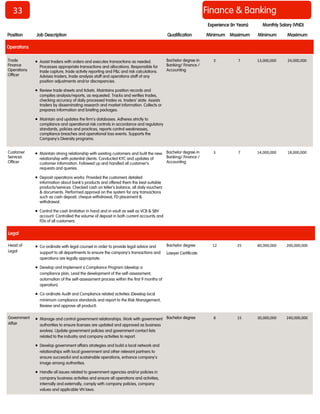 33 
Finance & Banking 
Position 
Job Description 
Qualification 
Minimum 
Maximum 
Minimum 
Maximum 
Monthly Salary (VND) 
Experience (In Years) 
Operations 
Trade Finance Operations Officer 
 Assist traders with orders and executes transactions as needed. Processes appropriate transactions and allocations. Responsible for trade capture, trade activity reporting and P&L and risk calculations. Advises traders, trade analysis staff and operations staff of any position adjustments and/or discrepancies. 
 Review trade sheets and tickets. Maintains position records and compiles analysis/reports, as requested. Tracks and verifies trades, checking accuracy of daily processed trades vs. traders’ slate. Assists traders by disseminating research and market information. Collects or prepares information and briefing packages. 
 Maintain and updates the firm’s databases. Adheres strictly to compliance and operational risk controls in accordance and regulatory standards, policies and practices, reports control weaknesses, compliance breaches and operational loss events. Supports the Company's Diversity programs. 
Bachelor degree in Banking/ Finance / Accounting 
3 
7 
13,000,000 
24,000,000 
Customer Services Officer 
 Maintain strong relationship with existing customers and built the new relationship with potential clients. Conducted KYC and updates of customer information. Followed up and handled all customer’s requests and queries. 
 Deposit operations works: Provided the customers detailed information about bank’s products and offered them the best suitable products/services. Checked cash on teller’s balance, all daily vouchers & documents. Performed approval on the system for any transactions such as cash deposit, cheque withdrawal, FD placement & withdrawal. 
 Control the cash limitation in hand and in vault as well as VCB & SBV account. Controlled the volume of deposit in both current accounts and FDs of all customers. 
Bachelor degree in Banking/ Finance / Accounting 
3 
7 
14,000,000 
18,000,000 
Legal 
Head of Legal 
 Co-ordinate with legal counsel in order to provide legal advice and support to all departments to ensure the company’s transactions and operations are legally appropriate. 
 Develop and Implement a Compliance Program (develop a compliance plan, Lead the development of the self-assessment, automation of the self-assessment process within the first 9 months of operation). 
 Co-ordinate Audit and Compliance related activities (Develop local minimum compliance standards and report to the Risk Management, Review and approve all product). 
Bachelor degree 
Lawyer Certificate 
12 
25 
80,000,000 
200,000,000 
Government Affair 
 Manage and control government relationships. Work with government authorities to ensure licenses are updated and approved as business evolves. Update government policies and government contact lists related to the industry and company activities to report. 
 Develop government affairs strategies and build a local network and relationships with local government and other relevant partners to ensure successful and sustainable operations, enhance company’s image among authorities. 
 Handle all issues related to government agencies and/or policies in company business activities and ensure all operations and activities, internally and externally, comply with company policies, company values and applicable VN laws. 
Bachelor degree 
8 
15 
30,000,000 
240,000,000  