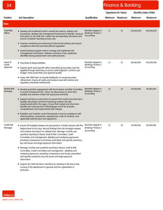 34 
Finance & Banking 
Position 
Job Description 
Qualification 
Minimum 
Maximum 
Minimum 
Maximum 
Monthly Salary (VND) 
Experience (In Years) 
Risks 
Chief Risk Officer 
 Develop and implement bank's overall risk systems, policies and procedures, develop risk management framework to identify, measure and report on all credit risk, market risk and operating risk issues and ensure consistent reporting across units. 
 Oversee monitoring and enforcing of internal risk policies and ensure compliance with local and international regulation. 
 Assist business/support units to manage and implement risk management mechanism. Address correction of any weakness identified during assessments and audit exercises. 
Bachelor degree in Banking/ Finance / Accounting 
12 
25 
100,000,000 
400,000,000 
Head of Credit Approval 
 'Key Roles & Responsibilities. 
 Support good asset growth within prescribed group policy and risk appetite through exercising of sound credit judgment. Control LI per budget. Drive productivity and approval quality. 
 Liaise with CRM team to provide feedbacks on necessary policy refinements. Ensure all audits and reviews meet with internal and regulatory standards satisfactorily. 
Bachelor degree in Banking/ Finance / Accounting 
12 
25 
80,000,000 
100,000,000 
Market Risk Manager 
 Develop proactive engagement with the business and Risk Committee in pursuit of balanced risk / return via discussions on short-term liquidity and onshore market risk exposures and limits. 
 Support and lead country teams to ensure that market and short-term liquidity risk policies and limit monitoring systems are fully implemented within the region. Ensure that market and short-term liquidity risk measurement methodologies are fit-for-purpose, comprehensive and implemented with integrity. 
 Establish and maintain control framework to ensure compliance with internal policies, procedures, requirements, code of conducts, and applicable external laws and regulations. 
Bachelor degree in Banking/ Finance / Accounting 
10 
20 
40,000,000 
80,000,000 
Credit Risk Manager 
 Ensure all hindsight reviews are processed in a timely manner with the highest level of accuracy. Record findings from the hindsight reviews and analyze and report on collated data. Manage monthly and quarterly reporting to Board, Audit & Risk Committee, Credit Committee and management, detailing and analyzing exposures, providing comparisons and trends, prescribed and specific provisions, key risk issues and large exposure information. 
 Manage monthly and quarterly reporting to Board, Audit & Risk Committee, Credit Committee and management , detailing and analyzing exposures, providing comparisons and trends, prescribed and specific provisions, key risk issues and large exposure information. 
 Support all credit risk team members by assisting in the day to day running of the department in general and the organization in particular. 
Bachelor degree in Banking/ Finance / Accounting 
10 
20 
40,000,000 
80,000,000  