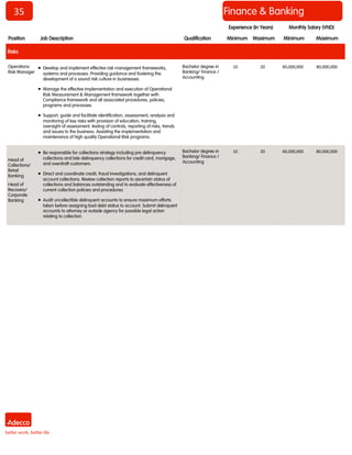 35 
Finance & Banking 
Position 
Job Description 
Qualification 
Minimum 
Maximum 
Minimum 
Maximum 
Monthly Salary (VND) 
Experience (In Years) 
Risks 
Operations Risk Manager 
 Develop and implement effective risk management frameworks, systems and processes. Providing guidance and fostering the development of a sound risk culture in businesses. 
 Manage the effective implementation and execution of Operational Risk Measurement & Management framework together with Compliance framework and all associated procedures, policies, programs and processes. 
 Support, guide and facilitate identification, assessment, analysis and monitoring of key risks with provision of education, training, oversight of assessment, testing of controls, reporting of risks, trends and issues to the business. Assisting the implementation and maintenance of high quality Operational Risk programs. 
Bachelor degree in Banking/ Finance / Accounting 
10 
20 
40,000,000 
80,000,000 
Head of Collections/ Retail Banking 
Head of Recovery/ Corporate Banking 
 Be responsible for collections strategy including pre delinquency collections and late delinquency collections for credit card, mortgage, and overdraft customers. 
 Direct and coordinate credit, fraud investigations, and delinquent account collections. Review collection reports to ascertain status of collections and balances outstanding and to evaluate effectiveness of current collection policies and procedures. 
 Audit uncollectible delinquent accounts to ensure maximum efforts taken before assigning bad-debt status to account. Submit delinquent accounts to attorney or outside agency for possible legal action relating to collection. 
Bachelor degree in Banking/ Finance / Accounting 
10 
20 
40,000,000 
80,000,000  
