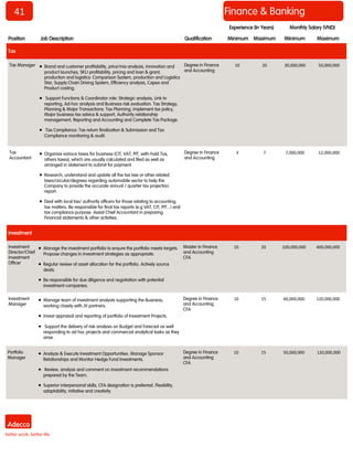 2 
41 
Position 
Job Description 
Qualification 
Minimum 
Maximum 
Minimum 
Maximum 
Monthly Salary (VND) 
Experience (In Years) 
Finance & Banking 
Tax 
Tax Manager 
 Brand and customer profitability, price/mix analysis, innovation and product launches, SKU profitability, pricing and loan & grant, production and logistics: Comparison System, production and Logistics Star, Supply Chain Driving System, Efficiency analysis, Capex and Product costing. 
 Support Functions & Coordinator role: Strategic analysis, Link to reporting, Ad-hoc analysis and Business risk evaluation. Tax Strategy, Planning & Major Transactions: Tax Planning, implement tax policy, Major business tax advice & support, Authority relationship management, Reporting and Accounting and Complete Tax Package. 
 Tax Compliance: Tax return finalization & Submission and Tax Compliance monitoring & audit. 
Degree in Finance and Accounting 
10 
20 
30,000,000 
50,000,000 
Tax Accountant 
 Organize various taxes for business (CIT, VAT, PIT, with-hold Tax, others taxes), which are usually calculated and filed as well as arranged in statement to submit for payment. 
 Research, understand and update all the tax law or other related laws/circular/degrees regarding automobile sector to help the Company to provide the accurate annual / quarter tax projection report. 
 Deal with local tax/ authority officers for those relating to accounting, tax matters. Be responsible for final tax reports (e.g VAT, CIT, PIT...) and tax compliance purpose. Assist Chief Accountant in preparing Financial statements & other activities. 
Degree in Finance and Accounting 
3 
7 
7,000,000 
12,000,000 
Investment Director/Chief Investment Officer 
 Manage the investment portfolio to ensure the portfolio meets targets. Propose changes in investment strategies as appropriate. 
 Regular review of asset allocation for the portfolio. Actively source deals. 
 Be responsible for due diligence and negotiation with potential investment companies. 
Master in Finance and Accounting CFA 
10 
20 
100,000,000 
400,000,000 
Investment Manager 
 Manage team of investment analysts supporting the Business, working closely with JV partners. 
 Invest appraisal and reporting of portfolio of Investment Projects. 
 Support the delivery of risk analysis on Budget and Forecast as well responding to ad hoc projects and commercial analytical tasks as they arise. 
Degree in Finance and Accounting CFA 
10 
15 
60,000,000 
120,000,000 
Investment 
Portfolio Manager 
 Analyze & Execute Investment Opportunities. Manage Sponsor Relationships and Monitor Hedge Fund Investments. 
 Review, analyze and comment on investment recommendations prepared by the Team. 
 Superior interpersonal skills, CFA designation is preferred. Flexibility, adaptability, initiative and creativity. 
Degree in Finance and Accounting CFA 
10 
15 
50,000,000 
120,000,000  