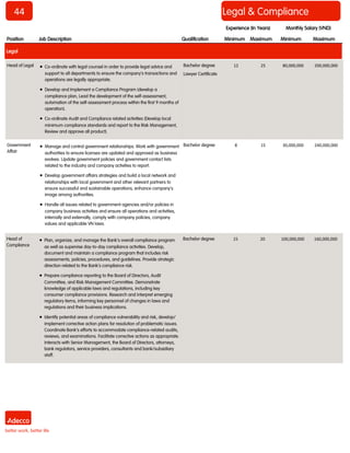 44 
Legal & Compliance 
Position 
Job Description 
Qualification 
Minimum 
Maximum 
Minimum 
Maximum 
Monthly Salary (VND) 
Experience (In Years) 
Legal 
Head of Legal 
 Co-ordinate with legal counsel in order to provide legal advice and support to all departments to ensure the company’s transactions and operations are legally appropriate. 
 Develop and Implement a Compliance Program (develop a compliance plan, Lead the development of the self-assessment, automation of the self-assessment process within the first 9 months of operation). 
 Co-ordinate Audit and Compliance related activities (Develop local minimum compliance standards and report to the Risk Management, Review and approve all product). 
Bachelor degree 
Lawyer Certificate 
12 
25 
80,000,000 
200,000,000 
Government Affair 
 Manage and control government relationships. Work with government authorities to ensure licenses are updated and approved as business evolves. Update government policies and government contact lists related to the industry and company activities to report. 
 Develop government affairs strategies and build a local network and relationships with local government and other relevant partners to ensure successful and sustainable operations, enhance company’s image among authorities. 
 Handle all issues related to government agencies and/or policies in company business activities and ensure all operations and activities, internally and externally, comply with company policies, company values and applicable VN laws. 
Bachelor degree 
8 
15 
30,000,000 
240,000,000 
Head of Compliance 
 Plan, organize, and manage the Bank's overall compliance program as well as supervise day-to-day compliance activities. Develop, document and maintain a compliance program that includes risk assessments, policies, procedures, and guidelines. Provide strategic direction related to the Bank’s compliance risk. 
 Prepare compliance reporting to the Board of Directors, Audit Committee, and Risk Management Committee. Demonstrate knowledge of applicable laws and regulations, including key consumer compliance provisions. Research and interpret emerging regulatory items, informing key personnel of changes in laws and regulations and their business implications. 
 Identify potential areas of compliance vulnerability and risk, develop/ implement corrective action plans for resolution of problematic issues. Coordinate Bank’s efforts to accommodate compliance-related audits, reviews, and examinations. Facilitate corrective actions as appropriate. Interacts with Senior Management, the Board of Directors, attorneys, bank regulators, service providers, consultants and bank/subsidiary staff. 
Bachelor degree 
15 
20 
100,000,000 
160,000,000  
