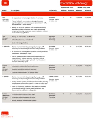 Position 
Job Description 
Qualification 
Minimum 
Maximum 
Minimum 
Maximum 
Monthly Salary (VND) 
Experience (In Years) 
Chief Information Officer (CIO) 
 Be responsible for the technological direction of a company. 
 Propose budgets for programs and projects, purchases and upgrades equipment, supervises computer specialists and IT staffs, and presides over IT-related projects. 
 Manage the day-to-day operations of the information technology department including directing staff, who support administrative computing, networking, user services, telecommunications and other information technology functions. 
MS/MBA in Computer Science or related area 
15 
20 
120,000,000 
210,000,000 
Sales Manager/ Director 
 Manage the daily operation of office/branch. 
 Achieve the sales revenue for the branch. 
 Coach and training sales force. 
Bachelor of Information Technology 
10 
NA 
80,000,000 
100,000,000 
IT Director/VP 
 Maintain information technology strategies by managing staff, researching and implementing technological strategic solutions. 
 Be responsible for managing the IT department, providing leadership, management, and mentoring to staff. 
 Direct all activities including analysis, design, development and implementation of business application and network systems, computer operations and support systems to ensure its customers and aligns with strategic goals. 
MS/MBA in Computer Science or related area 
10 
15 
70,000,000 
90,000,000 
Regional Sales Manager/ Director 
 In charge of activities of sales (achieve sales target). 
 Marketing (expand the market, win new clients. 
 Corporate image branding) in the assigned region. 
Bachelor of Information Technology 
10 
NA 
63,000,000 
84,000,000 
IT Manager 
 Maintain information technology strategies by managing staff, researching and implementing technological strategic solutions. 
 Develop standard operating procedures and best practices, including providing written protocols and guidance to IT staff and to end-users. 
 Ensure the creation and maintenance of all written documentation, including system and user manuals, license agreements, and documentation of modifications and upgrades. 
Degree/ Diploma 
Computer Science or related area 
7 
10 
30,000,000 
60,000,000 
Business Development Manager/ Director 
 In charge of sales activities to achieve target. 
 In charge of marketing to expand the market. 
 Win new clients and corporate image branding. 
Bachelor of Information Technology 
7 
10 
44,000,000 
55,000,000 
Information Technology 
48  