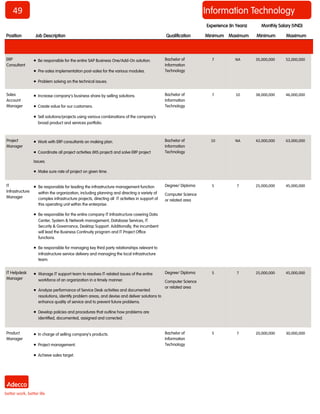 49 
Position 
Job Description 
Qualification 
Minimum 
Maximum 
Minimum 
Maximum 
Monthly Salary (VND) 
Experience (In Years) 
ERP Consultant 
 Be responsible for the entire SAP Business One/Add-On solution. 
 Pre-sales implementation post-sales for the various modules. 
 Problem solving on the technical issues. 
Bachelor of Information Technology 
7 
NA 
35,000,000 
52,000,000 
Sales Account Manager 
 Increase company’s business share by selling solutions. 
 Create value for our customers. 
 Sell solutions/projects using various combinations of the company’s broad product and services portfolio. 
Bachelor of Information Technology 
7 
10 
38,000,000 
46,000,000 
Project Manager 
 Work with ERP consultants on making plan. 
 Coordinate all project activities (MS project) and solve ERP project 
Issues. 
 Make sure rate of project on given time. 
Bachelor of Information Technology 
10 
NA 
42,000,000 
63,000,000 
IT Infrastructure Manager 
 Be responsible for leading the infrastructure management function within the organization, including planning and directing a variety of complex infrastructure projects, directing all IT activities in support of this operating unit within the enterprise. 
 Be responsible for the entire company IT Infrastructure covering Data Center, System & Network management, Database Services, IT Security & Governance, Desktop Support. Additionally, the incumbent will lead the Business Continuity program and IT Project Office functions. 
 Be responsible for managing key third party relationships relevant to infrastructure service delivery and managing the local infrastructure team. 
Degree/ Diploma 
Computer Science or related area 
5 
7 
25,000,000 
45,000,000 
IT Helpdesk Manager 
 Manage IT support team to resolves IT-related issues of the entire workforce of an organization in a timely manner. 
 Analyze performance of Service Desk activities and documented resolutions, identify problem areas, and devise and deliver solutions to enhance quality of service and to prevent future problems. 
 Develop policies and procedures that outline how problems are identified, documented, assigned and corrected. 
Degree/ Diploma 
Computer Science or related area 
5 
7 
25,000,000 
45,000,000 
Product Manager 
 In charge of selling company's products. 
 Project management. 
 Achieve sales target. 
Bachelor of Information Technology 
5 
7 
20,000,000 
30,000,000 
Information Technology  