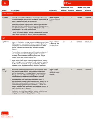 6 
Office 
Position 
Job Description 
Qualification 
Minimum 
Maximum 
Minimum 
Maximum 
Monthly Salary (VND) 
Experience (In Years) 
Human Resources 
HR Trainee 
 Liaise with representatives of functional departments to discuss and understand HR inquiry and concerns. Report timely and accurately HR issues a raised to higher level HR management. 
 Assist departments with their recruitment needs through liaison with agencies/ advertisers, coordinating prospective candidates, screening and administrative follow ups. Assisting with the building and implementation of HR policies and procedures. 
 Conduct inductions of new staff, Regular/Scheduled inputs on HR and Payroll related information for reporting and accounting purposes. 
Degree and above in Human Resource Legal 
1 
3 
5,000,000 
10,000,000 
Legal 
Legal Director 
 Ensure the effective and thorough execution of legal recruitment needs of the company in accordance with rules and regulation (both of the company and the national laws). Organize team tasks and define priorities to serve at best internal clients and meet company’s objectives. 
 Provide valuable advices and propose solutions to secure future and even existing investments from a legal perspective. Timely and accurately counsel to the BOD and Management levels on legal matters, both as arise and or as potential risk. 
 Advise BOD & BOM in relation to any changes to corporate structure, both in existing terms and future plans. Provide advice and support to all other internal departments though contract drafting, litigation or mediation (can be as representative) and regulations watch gate. 
Degree and above in Legal, Law, with license preferred 
10 
25 
60,000,000 
200,000,000 
Legal Manager 
 Responsible for handling general legal and regulatory issues arising from operation of the company. Assist in identifying, interpreting, prioritizing, analyzing and managing legal and regulatory issues. Manage legal team and provide coaching on the job training to subordinates to ensure the spirit of team work and motivation. 
 Provide legal advices to strategy and development director in business projects. Prepare/ finalize legal documents, including but not limited to commercial contracts, procurement contracts, service contracts, leasing agreements, power of attorney, … Provide legal opinions and advise other departments within the whole company on legal matters arising from operation. 
 Monitor and administer legal / regulatory issues of the joint venture company. Represent the company in litigations (if any). 
Degree in Legal and Law and above; with license preferred 
7 
15 
30,000,000 
90,000,000  