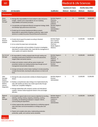 60 
Medical & Life Sciences 
Position 
Job Description 
Qualification 
Minimum 
Maximum 
Minimum 
Maximum 
Monthly Salary (VND) 
Experience (In Years) 
Pharmaceutical 
Clinical Research Assistant 
 Provide clinical support for projects according to Standard Operating Procedures. 
 Act as contact for project team and study sites. 
 Assist with generation and reconciliation of queries to investigative sites/clients to resolve problem data. Assist with the management of study supplies and organize shipments. 
Bachelor Degree from a Science field, preferably Pharmacy' Master degree in Medicine 
5 
7 
35,000,000 
45,000,000 
Key Account Manager 
 Be responsible for meeting assigned sales through meeting and exceeding overall revenue derived from instrument placements, reagent orders and service revenue. 
 Initiate and maintain contacts with key opinion leaders and proactively maintain your existing business base through account management and promotion of products. 
 Arrange and execute contract review meetings to include presenting complex financial data, ensuring the sales process is on track at all times. 
Bachelor Degree in Pharmacy, Medicine… is preferred Bachelor Degree in Business Administration 
5 
8 
30,000,000 
60,000,000 
Sales Manager, Medical Equipment/ Medical Devices/ Diagnostics 
 Manage the sales and promotion activities for Medical Equipment division. 
 Develop a comprehensive sales strategy to be implemented by the sales staff. Identify and attract new market opportunities through market and competitive intelligence. 
 Manage relationships with company’s vendors and international suppliers. Oversee medical equipment division’s time and budget allocation. 
Bachelor degree in Business Administration 
8 
10 
25,000,000 
55,000,000 
Regional Sales Manager 
 Accomplishe regional sales human resource objectives by recruiting, selecting, orienting, training, assigning, scheduling, coaching, counseling, and disciplining employees in assigned districts, communicating job expectations. 
 Achieve regional sales operational objectives by contributing regional sales information and recommendations to strategic plans and reviews. 
 Prepare and complete action plans, implementing production, productivity, quality, and customer-service standards. 
Bachelor degree in pharmacy and medicine or Business Administration 
6 
9 
36,000,000 
52,000,000 
Senior Product Manager 
 Manage P&L responsibilities for brand related to sales and promo budgets. Masters and is responsible for all core marketing responsibilities and business processes. 
 Conceptualize and implements lifecycle management strategy. Builds and develops high performance brand team. 
 Provide input for business development/alliance projects. Responsible for segmentation/targeting/ positioning. Apply market dynamics to analyze the product forecast (financial & production). 
Bachelor Degree in Pharmacy, Medicine… is preferred Bachelor Degree in Business Administration / Marketing 
6 
8 
35,000,000 
50,000,000  