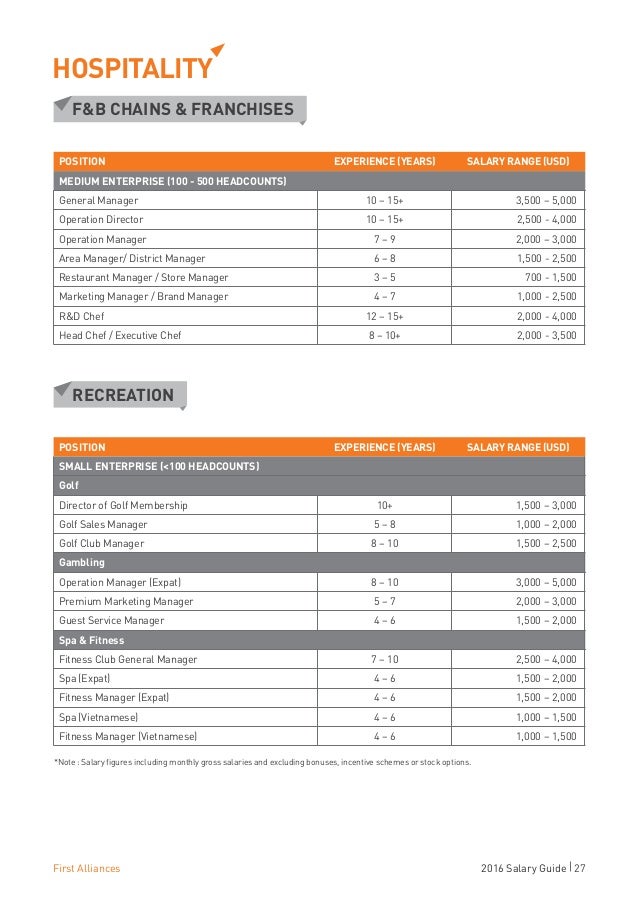 Vietnam Salary Guide 2016 First Alliances