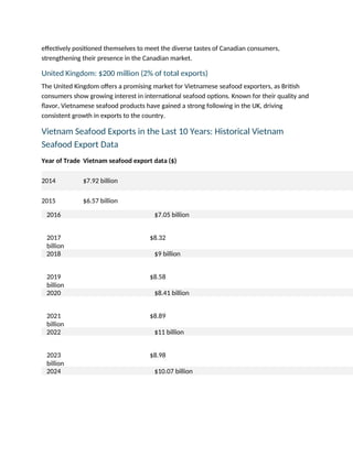 effectively positioned themselves to meet the diverse tastes of Canadian consumers,
strengthening their presence in the Canadian market.
United Kingdom: $200 million (2% of total exports)
The United Kingdom offers a promising market for Vietnamese seafood exporters, as British
consumers show growing interest in international seafood options. Known for their quality and
flavor, Vietnamese seafood products have gained a strong following in the UK, driving
consistent growth in exports to the country.
Vietnam Seafood Exports in the Last 10 Years: Historical Vietnam
Seafood Export Data
Year of Trade Vietnam seafood export data ($)
2014 $7.92 billion
2015 $6.57 billion
2016 $7.05 billion
2017 $8.32
billion
2018 $9 billion
2019 $8.58
billion
2020 $8.41 billion
2021 $8.89
billion
2022 $11 billion
2023 $8.98
billion
2024 $10.07 billion
 