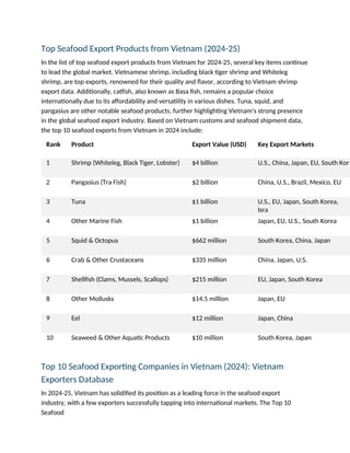 Top Seafood Export Products from Vietnam (2024-25)
In the list of top seafood export products from Vietnam for 2024-25, several key items continue
to lead the global market. Vietnamese shrimp, including black tiger shrimp and Whiteleg
shrimp, are top exports, renowned for their quality and flavor, according to Vietnam shrimp
export data. Additionally, catfish, also known as Basa fish, remains a popular choice
internationally due to its affordability and versatility in various dishes. Tuna, squid, and
pangasius are other notable seafood products, further highlighting Vietnam's strong presence
in the global seafood export industry. Based on Vietnam customs and seafood shipment data,
the top 10 seafood exports from Vietnam in 2024 include:
Top 10 Seafood Exporting Companies in Vietnam (2024): Vietnam
Exporters Database
In 2024-25, Vietnam has solidified its position as a leading force in the seafood export
industry, with a few exporters successfully tapping into international markets. The Top 10
Seafood
Rank Product Export Value (USD) Key Export Markets
1 Shrimp (Whiteleg, Black Tiger, Lobster) $4 billion U.S., China, Japan, EU, South Kor
2 Pangasius (Tra Fish) $2 billion China, U.S., Brazil, Mexico, EU
3 Tuna $1 billion U.S., EU, Japan, South Korea,
Isra
4 Other Marine Fish $1 billion Japan, EU, U.S., South Korea
5 Squid & Octopus $662 million South Korea, China, Japan
6 Crab & Other Crustaceans $335 million China, Japan, U.S.
7 Shellfish (Clams, Mussels, Scallops) $215 million EU, Japan, South Korea
8 Other Mollusks $14.5 million Japan, EU
9 Eel $12 million Japan, China
10 Seaweed & Other Aquatic Products $10 million South Korea, Japan
 