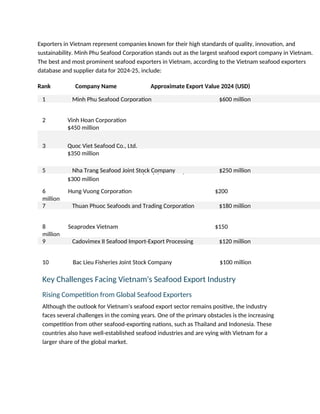 Exporters in Vietnam represent companies known for their high standards of quality, innovation, and
sustainability. Minh Phu Seafood Corporation stands out as the largest seafood export company in Vietnam.
The best and most prominent seafood exporters in Vietnam, according to the Vietnam seafood exporters
database and supplier data for 2024-25, include:
Rank Company Name Approximate Export Value 2024 (USD)
1 Minh Phu Seafood Corporation $600 million
2 Vinh Hoan Corporation
$450 million
3 Quoc Viet Seafood Co., Ltd.
$350 million
4 Sao Ta Foods Joint Stock Company (Fimex VN)
$300 million
5 Nha Trang Seafood Joint Stock Company $250 million
6 Hung Vuong Corporation $200
million
7 Thuan Phuoc Seafoods and Trading Corporation $180 million
8 Seaprodex Vietnam $150
million
9 Cadovimex II Seafood Import-Export Processing $120 million
10 Bac Lieu Fisheries Joint Stock Company $100 million
Key Challenges Facing Vietnam's Seafood Export Industry
Rising Competition from Global Seafood Exporters
Although the outlook for Vietnam's seafood export sector remains positive, the industry
faces several challenges in the coming years. One of the primary obstacles is the increasing
competition from other seafood-exporting nations, such as Thailand and Indonesia. These
countries also have well-established seafood industries and are vying with Vietnam for a
larger share of the global market.
 