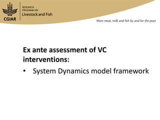 Livestock and Fish Vietnam smallholder pigs value chain: What has been achieved