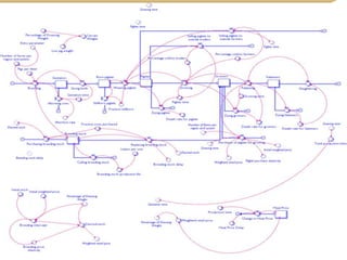 Livestock and Fish Vietnam smallholder pigs value chain: What has been achieved