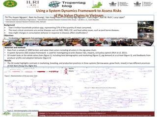 Livestock and Fish Vietnam smallholder pigs value chain: What has been achieved