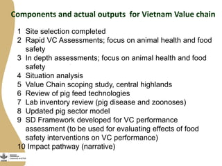Livestock and Fish Vietnam smallholder pigs value chain: What has been achieved
