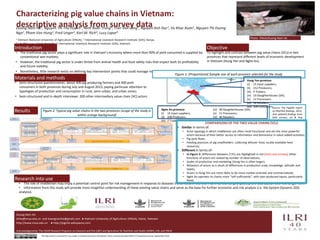 Livestock and Fish Vietnam smallholder pigs value chain: What has been achieved