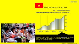 SOCIALIST REPUBLIC OF VIETNAM

CONSUMER PRICE INDEX (CPI) IN VIETNAM INCREASED TO 153.63
INDEX POINTS IN SEPTEMBER OF 2013...