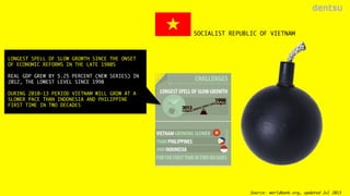SOCIALIST REPUBLIC OF VIETNAM

LONGEST SPELL OF SLOW GROWTH SINCE THE ONSET
OF ECONOMIC REFORMS IN THE LATE 1980S 

REAL G...