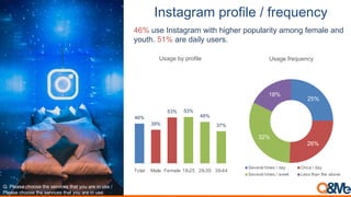 Vietnam social media popularity & characteristics