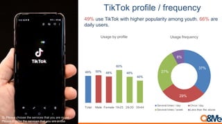 Vietnam social media popularity & characteristics