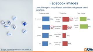 Vietnam social media popularity & characteristics