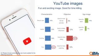 Vietnam social media popularity & characteristics