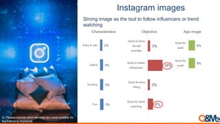 Vietnam social media popularity & characteristics