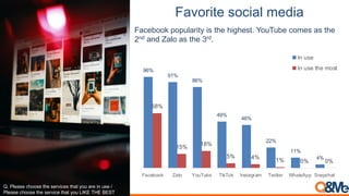 Vietnam social media popularity & characteristics